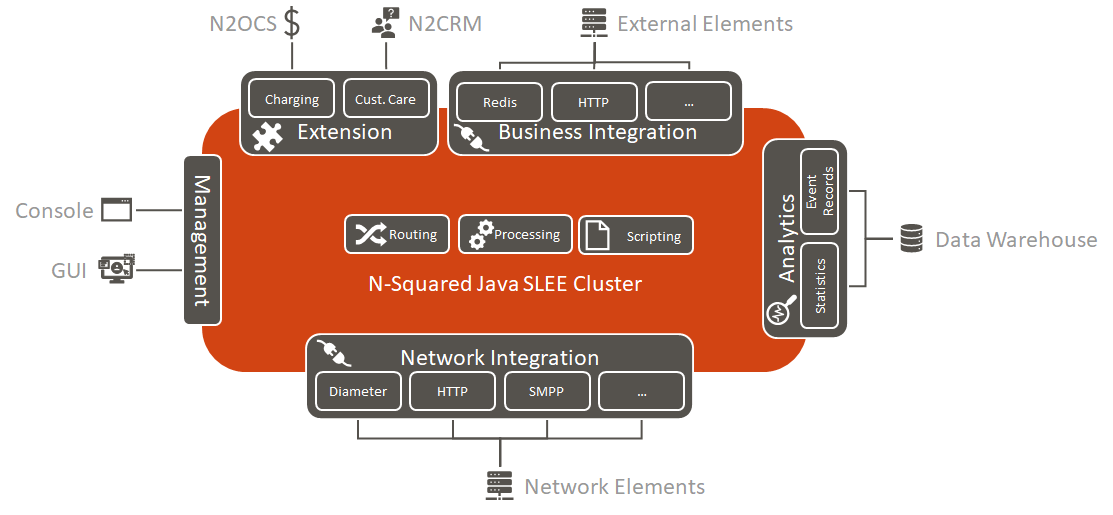 JSLEE Architecture