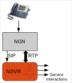 Standalone IVR